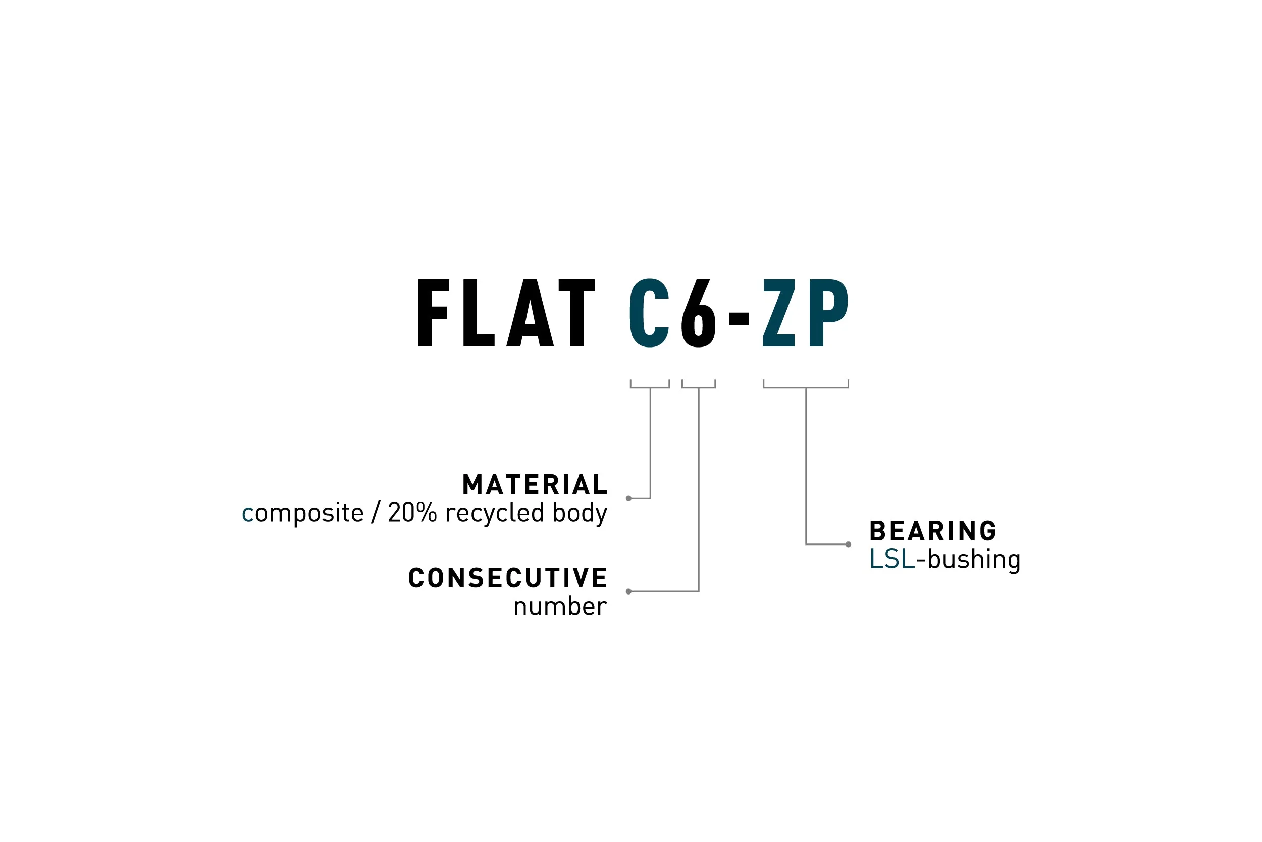 ACID Pedale FLAT C6-ZP black - Image 3